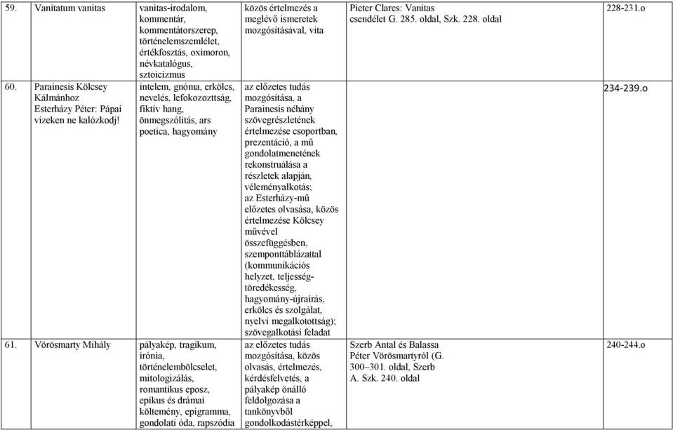 Vörösmarty Mihály pályakép, tragikum, irónia, történelembölcselet, mitologizálás, romantikus eposz, epikus és drámai költemény, epigramma, gondolati óda, rapszódia közös értelmezés a meglévő
