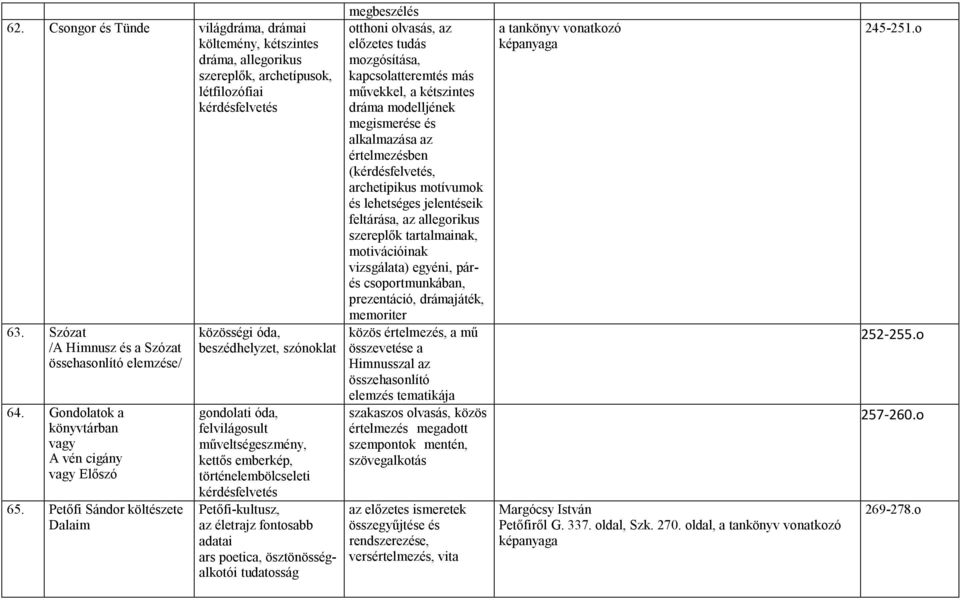 Petőfi Sándor költészete Dalaim közösségi óda, beszédhelyzet, szónoklat gondolati óda, felvilágosult műveltségeszmény, kettős emberkép, történelembölcseleti kérdésfelvetés Petőfi-kultusz, az életrajz