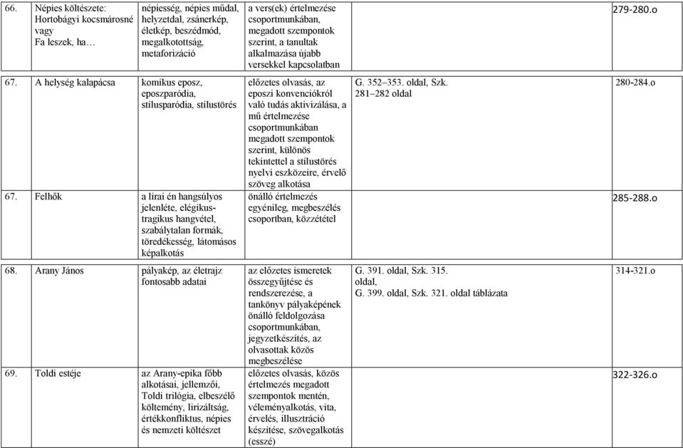 Felhők a lírai én hangsúlyos jelenléte, elégikustragikus hangvétel, szabálytalan formák, töredékesség, látomásos képalkotás előzetes olvasás, az eposzi konvenciókról való tudás aktivizálása, a mű