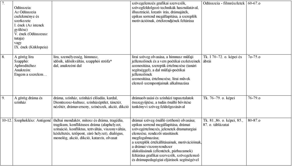 értékrendjének feltárása Odüsszeia - filmrészletek 60-67.o 8.