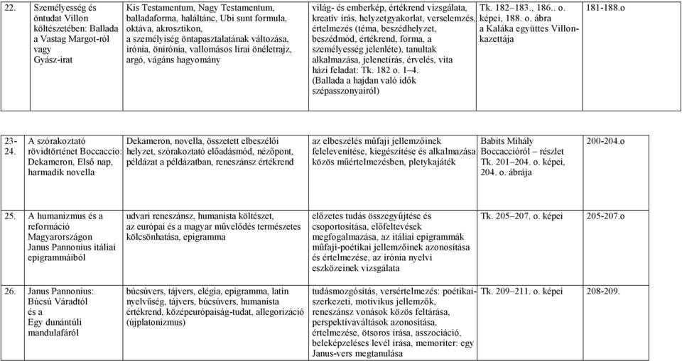 értelmezés (téma, beszédhelyzet, beszédmód, értékrend, forma, a személyesség jelenléte), tanultak alkalmazása, jelenetírás, érvelés, vita házi feladat: Tk. 182 o. 1 4.