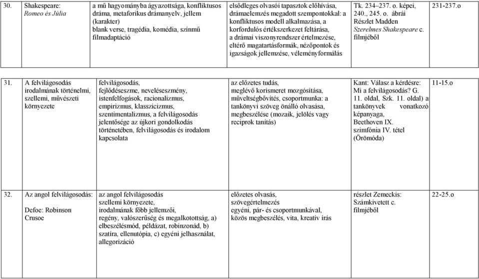 nézőpontok és igazságok jellemzése, véleményformálás Tk. 234 237. o. képei, 240., 245. o. ábrái Részlet Madden Szerelmes Shakespeare c. filmjéből 231-237.o 31.