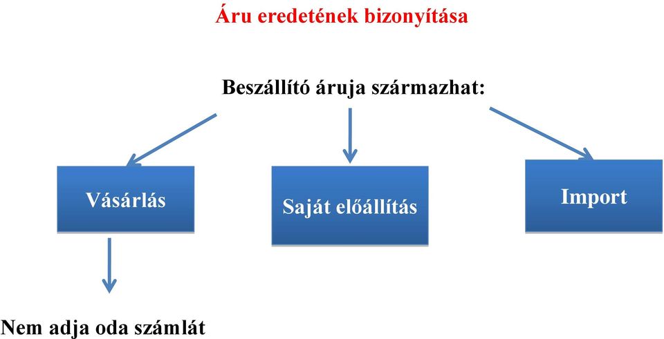 származhat: Vásárlás Saját