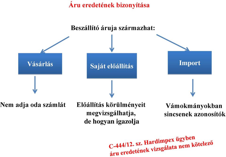 adja oda számlát Előállítás körülményeit