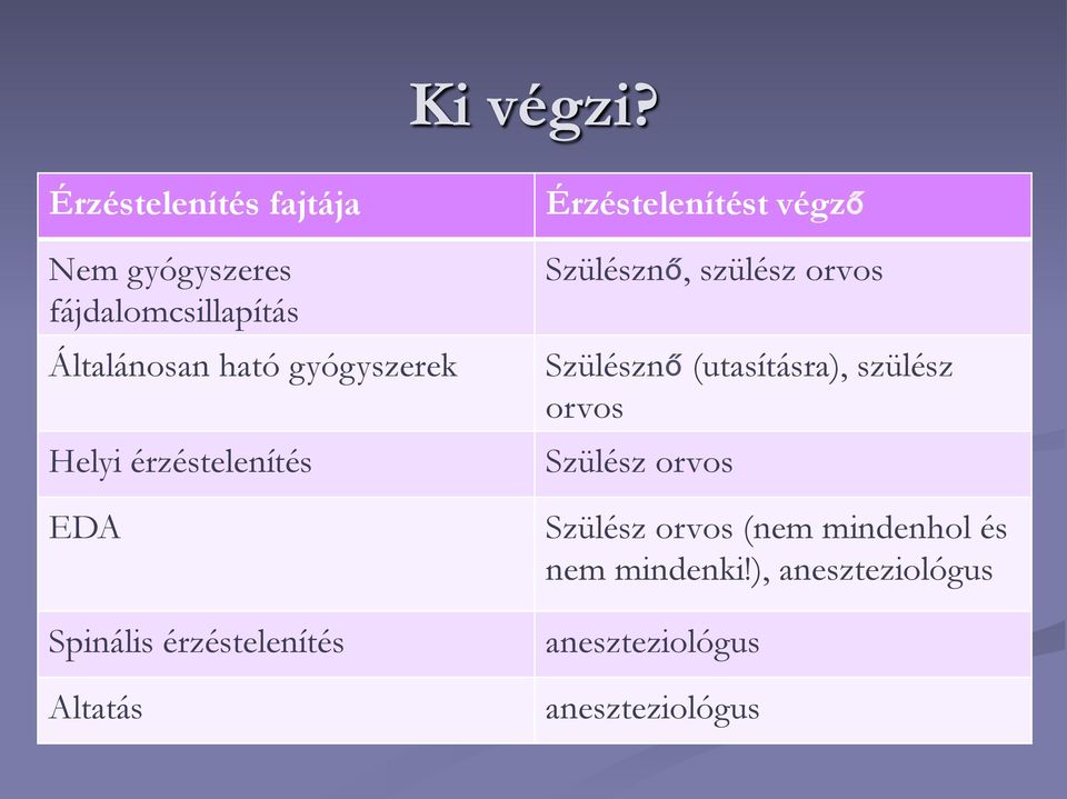 Helyi érzéstelenítés EDA Spinális érzéstelenítés Altatás Érzéstelenítést végző