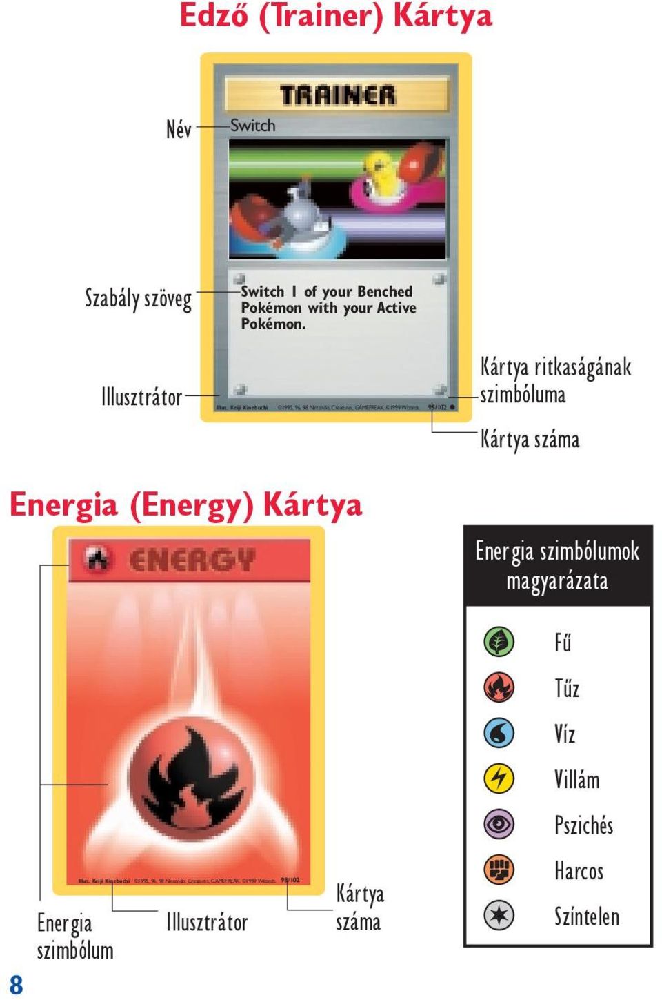 Illus. Keiji Kinebuchi Kártya ritkaságának szimbóluma Kártya száma Energia (Energy) Kártya 8 Illus.