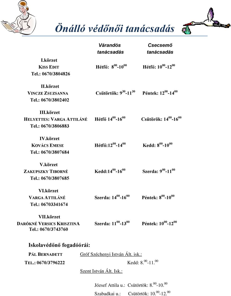 körzet KOVÁCS EMESE Hétfő:12 00-14 00 Kedd: 8 00-10 00 Tel.: 0670/3807684 V.körzet ZAKUPSZKY TIBORNÉ Kedd:14 00-16 00 Szerda: 9 00-11 00 Tel.: 0670/3807685 VI.