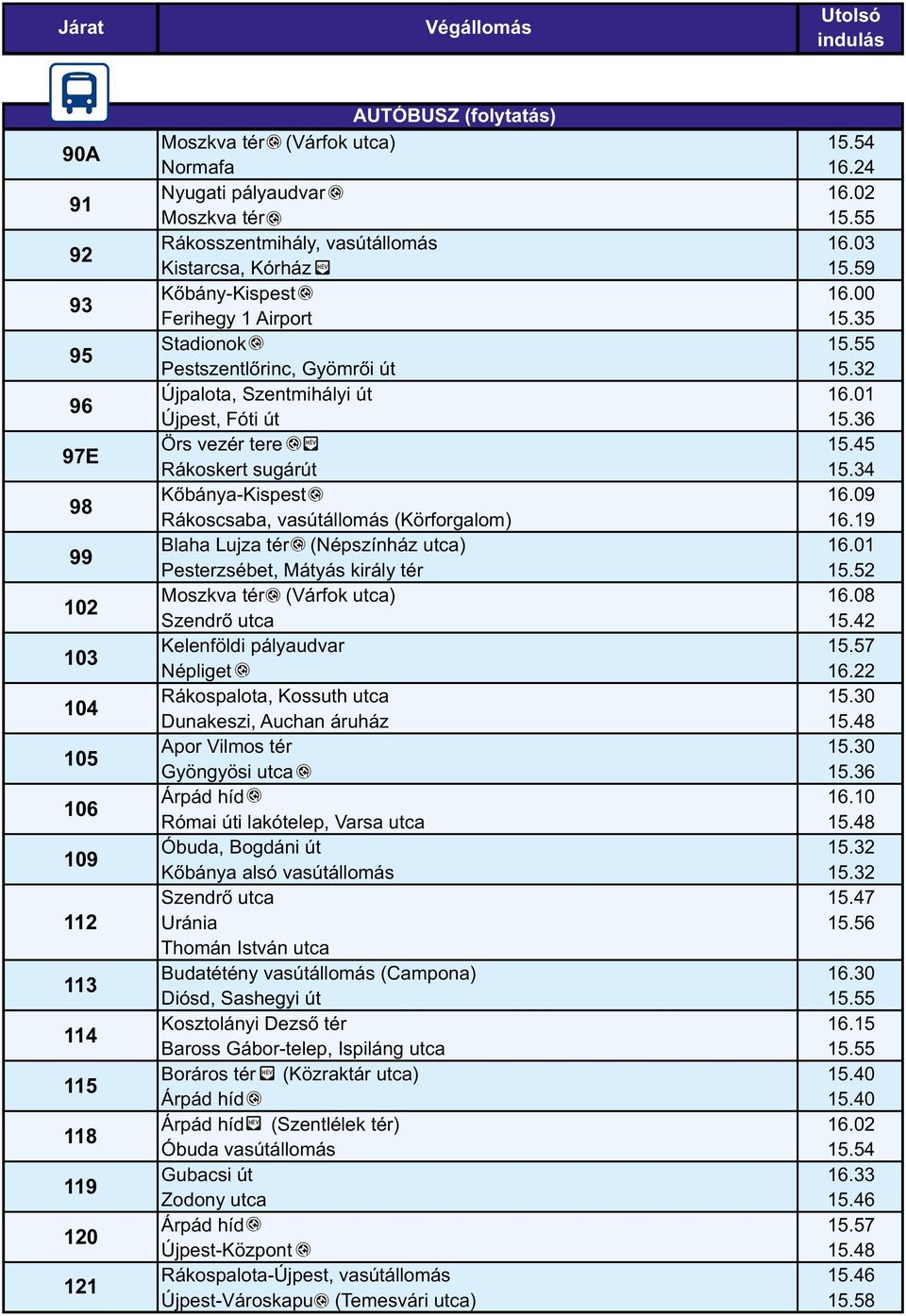 tér Gyöngyösi utca Római úti lakótelep, Varsa utca Óbuda, Bogdáni út Szendrő utca Uránia Thomán István utca Budatétény vasútállomás (Campona) Diósd, Sashegyi út Baross Gábor-telep, Ispiláng utca