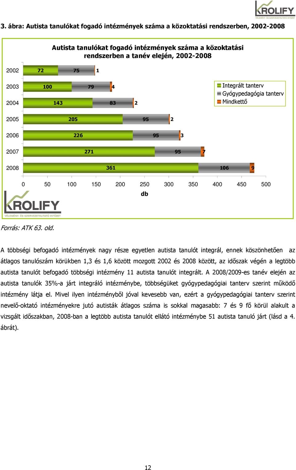 A többségi befogadó intézmények nagy része egyetlen autista tanulót integrál, ennek köszönhetıen az átlagos tanulószám körükben 1,3 és 1,6 között mozgott 2002 és 2008 között, az idıszak végén a