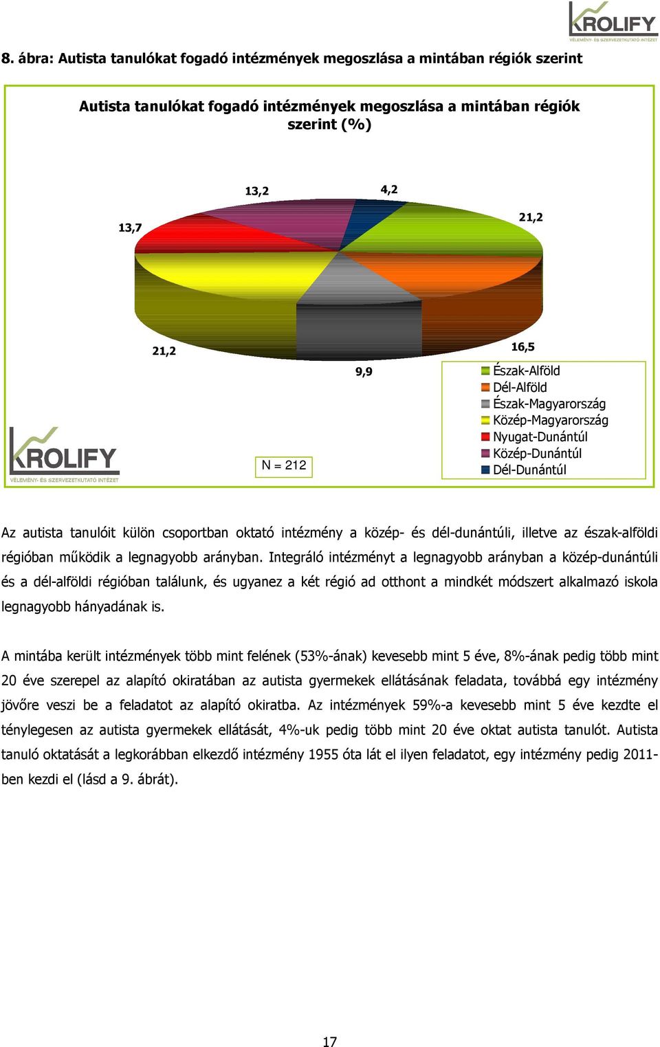 az észak-alföldi régióban mőködik a legnagyobb arányban.