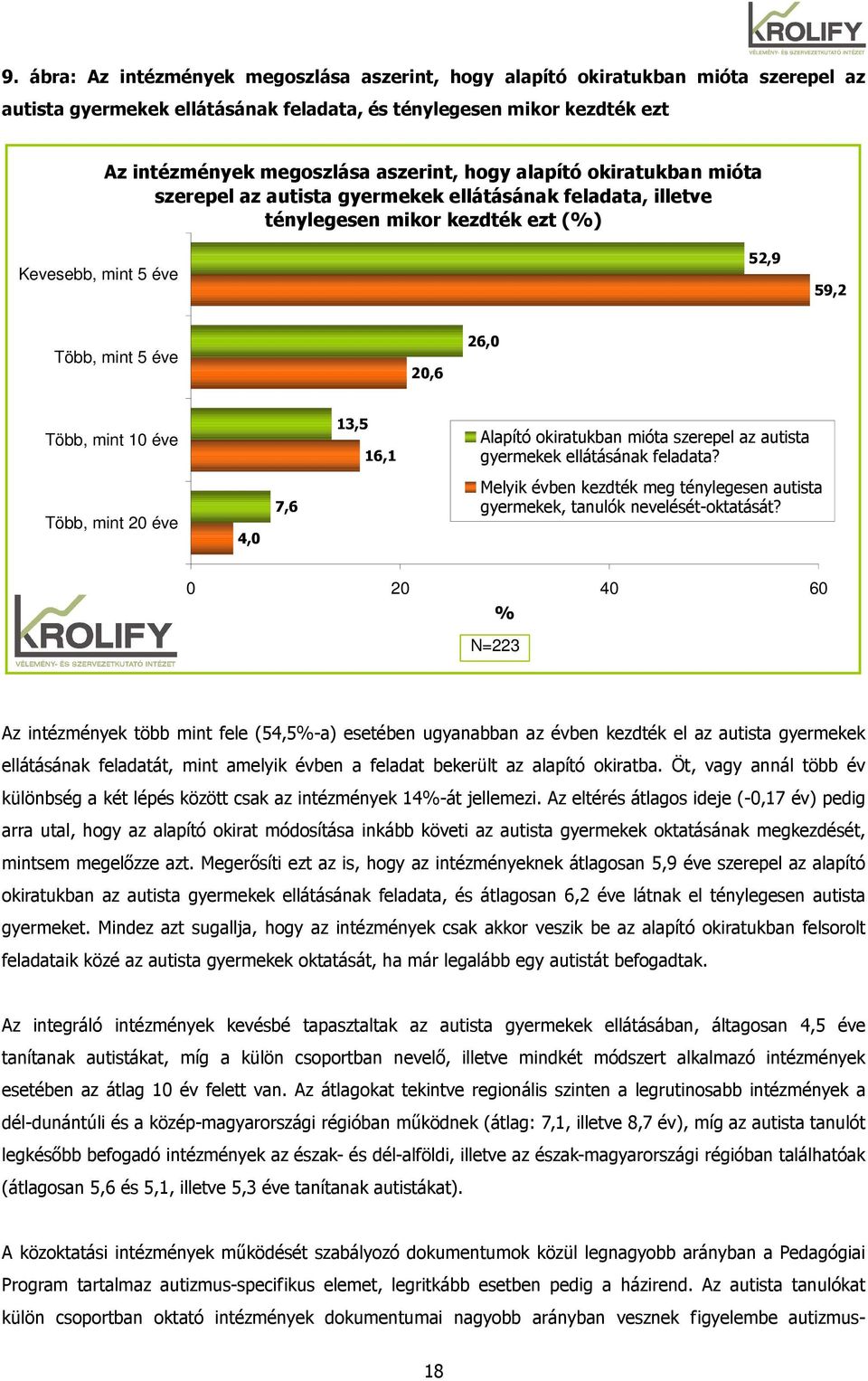 éve 13,5 16,1 Alapító okiratukban mióta szerepel az autista gyermekek ellátásának feladata?