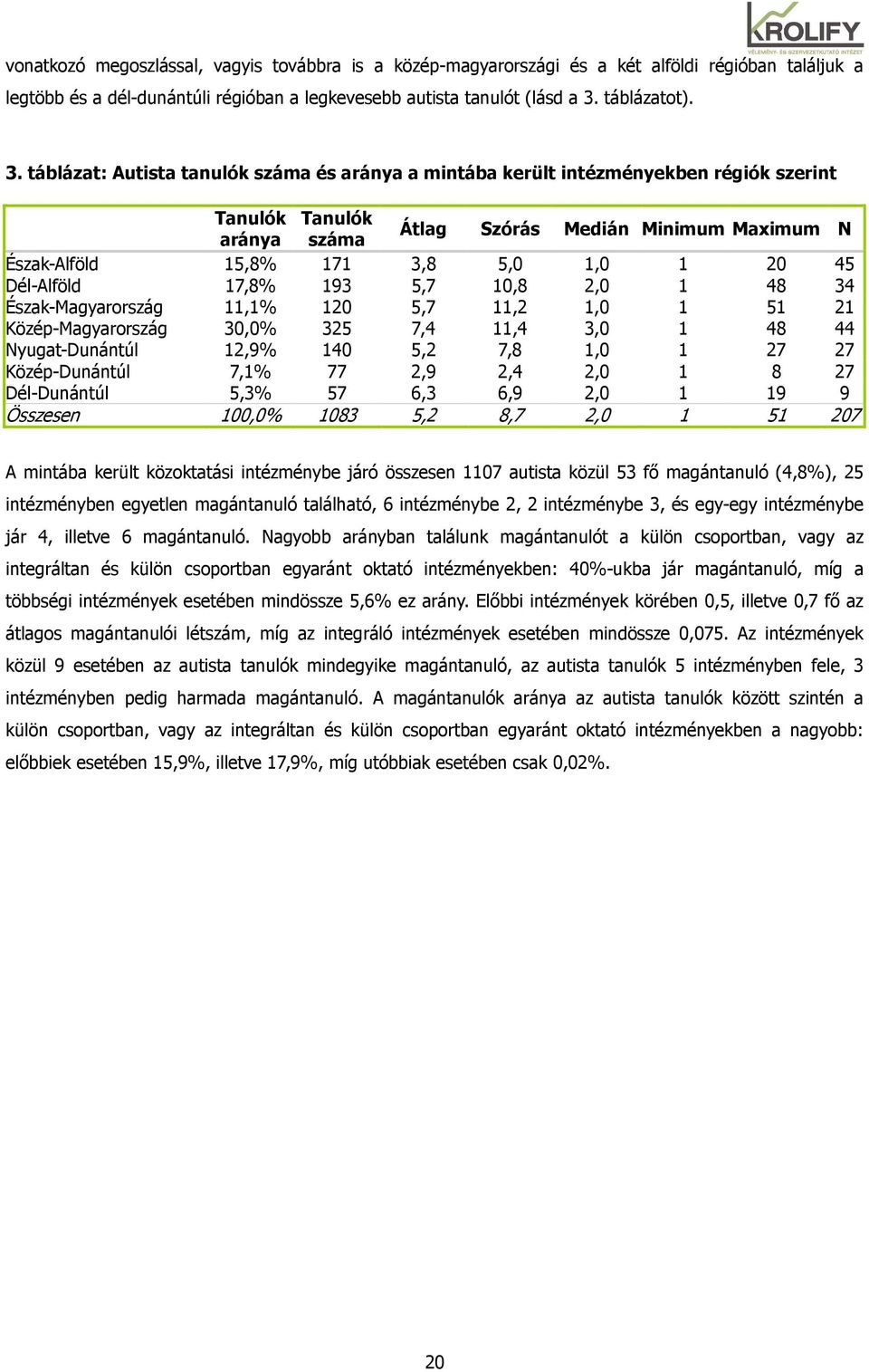 táblázat: Autista tanulók száma és aránya a mintába került intézményekben régiók szerint Tanulók Tanulók aránya száma Átlag Szórás Medián Minimum Maximum N Észak-Alföld 15,8% 171 3,8 5,0 1,0 1 20 45