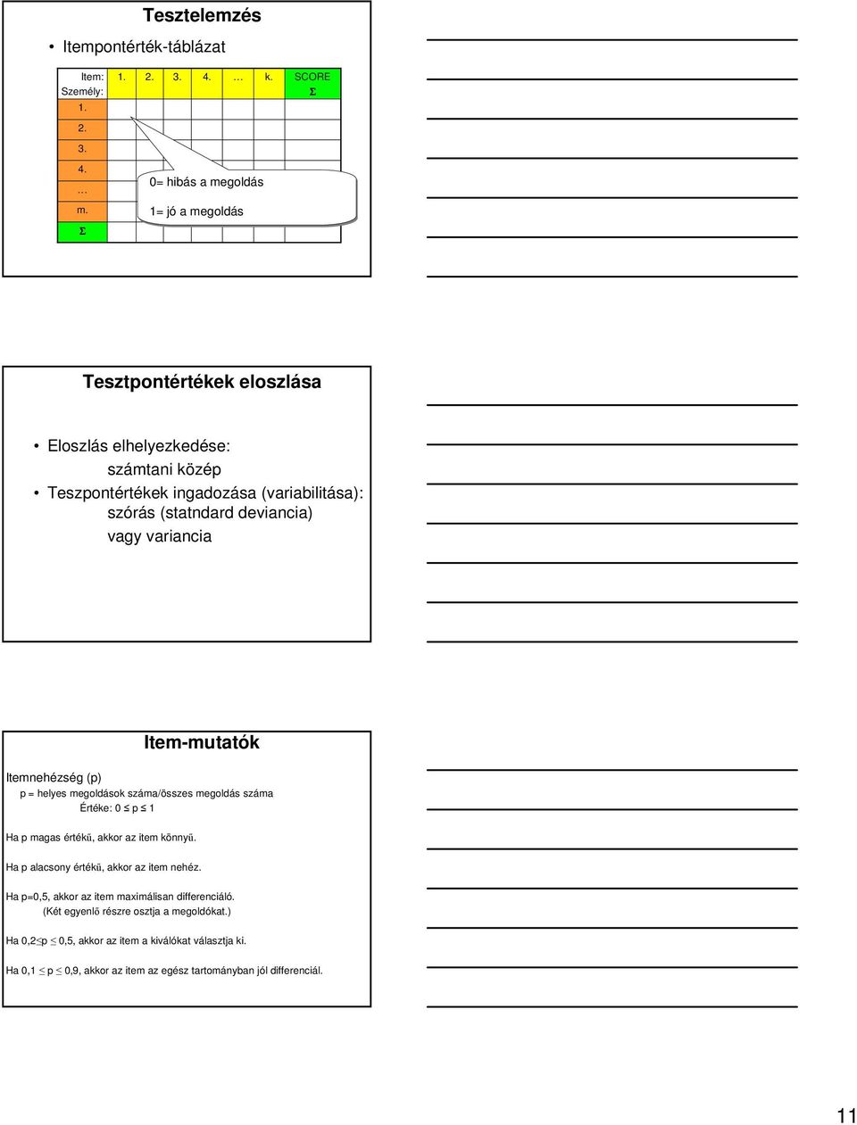 variancia Item-mutatók Itemnehézség (p) p = helyes megoldások száma/összes megoldás száma Értéke: 0 p 1 Ha p magas értékő, akkor az item könnyő.