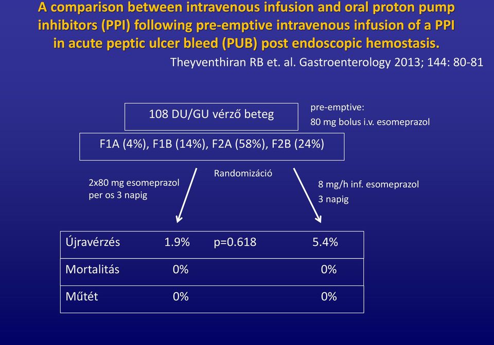 Gastroenterology 2013; 144: 80-81 108 DU/GU vé