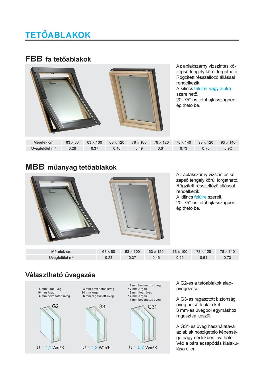 Méretek cm 63 80 63 100 63 120 78 100 78 120 78 140 93 120 93 140 Üvegfelület m 2 0,28 0,37 0,46 0,49 0,61 0,73 0,76 0,92 MBB műanyag tetőablakok Az ablakszárny vízszintes középső tengely körül