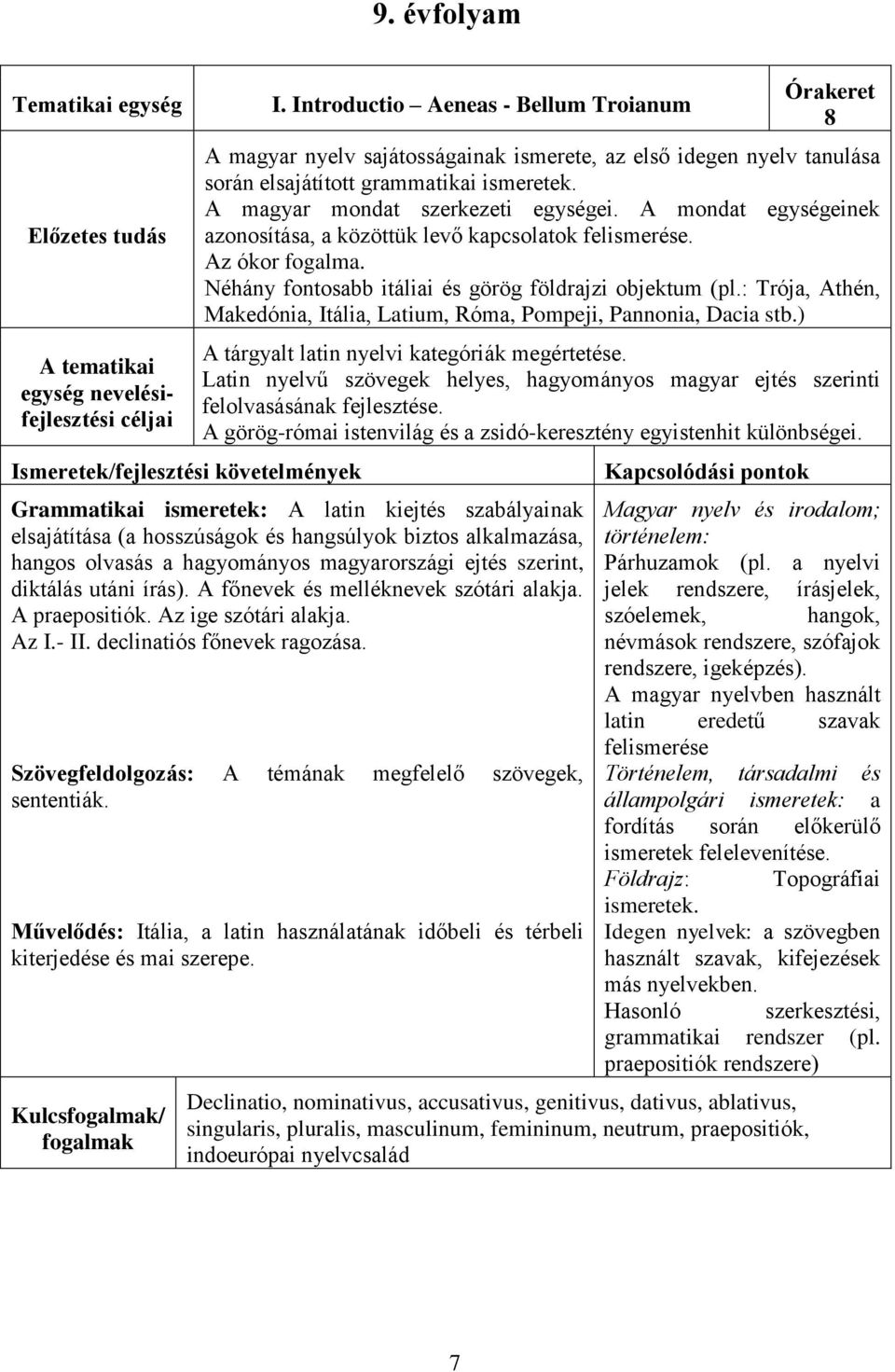 : Trója, Athén, Makedónia, Itália, Latium, Róma, Pompeji, Pannonia, Dacia stb.) A tárgyalt latin nyelvi kategóriák megértetése.