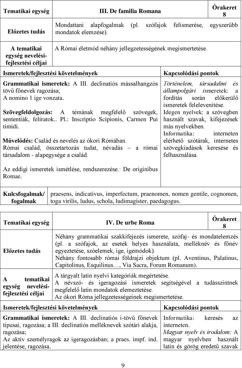 Művelődés: Család és nevelés az ókori Rómában. Római család, összetartozás tudat, névadás a római társadalom - alapegysége a család. Az eddigi ismeretek ismétlése, rendszerezése.: De originibus Romae.