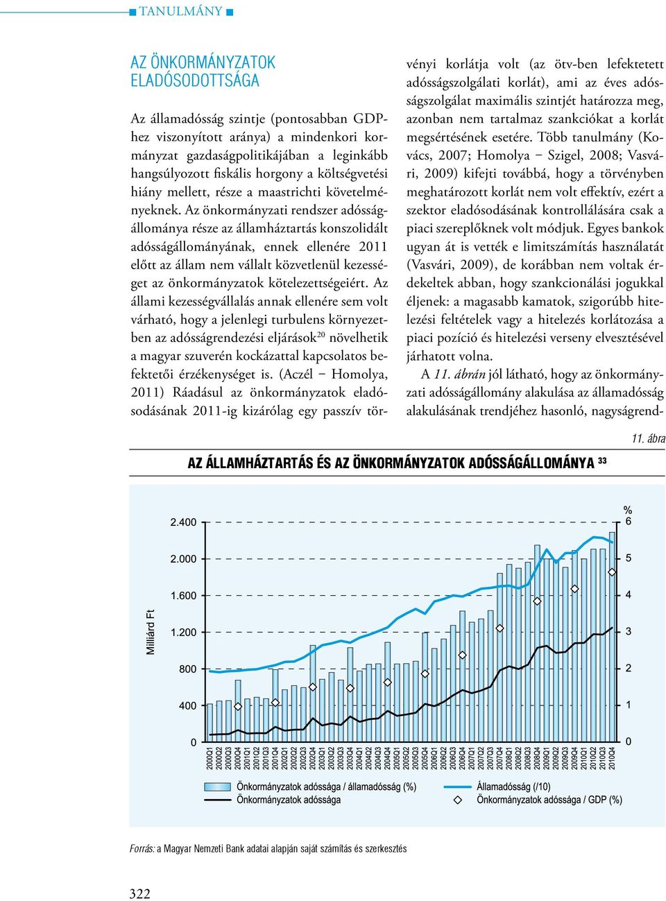 Az önkormányzati rendszer adósságállománya része az államháztartás konszolidált adósságállományának, ennek ellenére 2011 előtt az állam nem vállalt közvetlenül kezességet az önkormányzatok