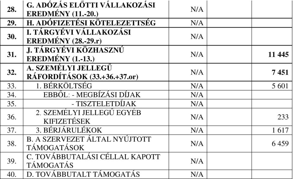 EBBŐL: - MEGBÍZÁSI DÍJAK 35. - TISZTELETDÍJAK 36. 2. SZEMÉLYI JELLEGŰ EGYÉB KIFIZETÉSEK 233 37. 3. BÉ