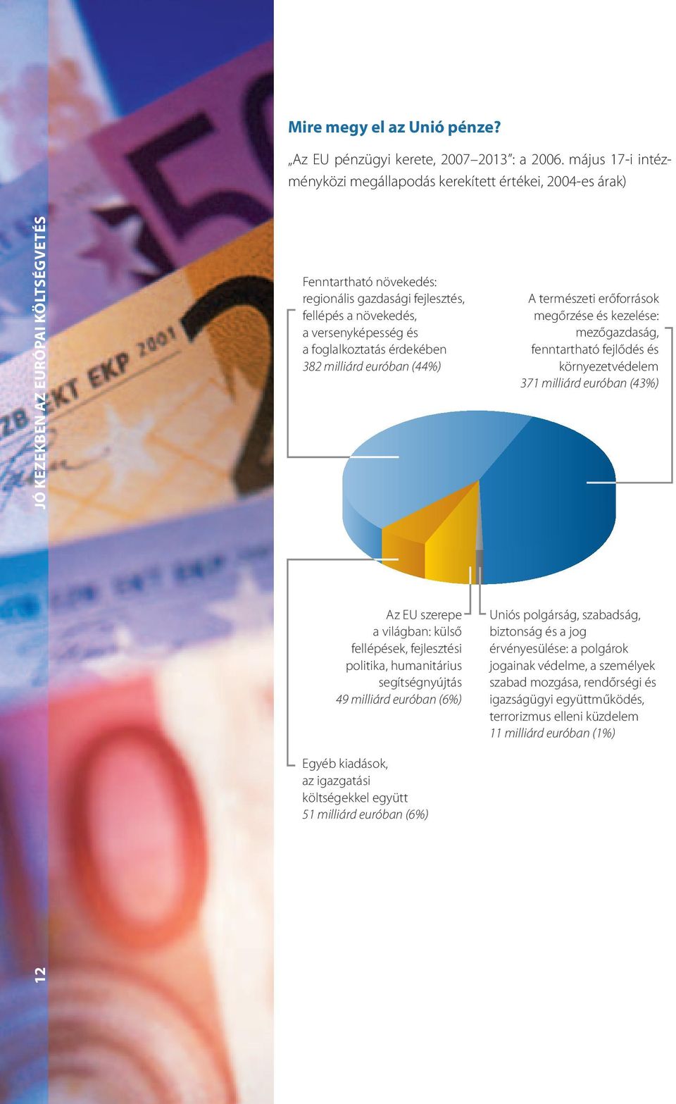 versenyképesség és a foglalkoztatás érdekében 382 milliárd euróban (44%) A természeti erőforrások megőrzése és kezelése: mezőgazdaság, fenntartható fejlődés és környezetvédelem 371 milliárd euróban