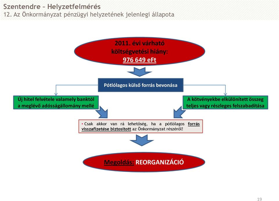 banktól a meglévő adósságállomány mellé A kötvényekbe elkülönített összeg teljes vagy részleges