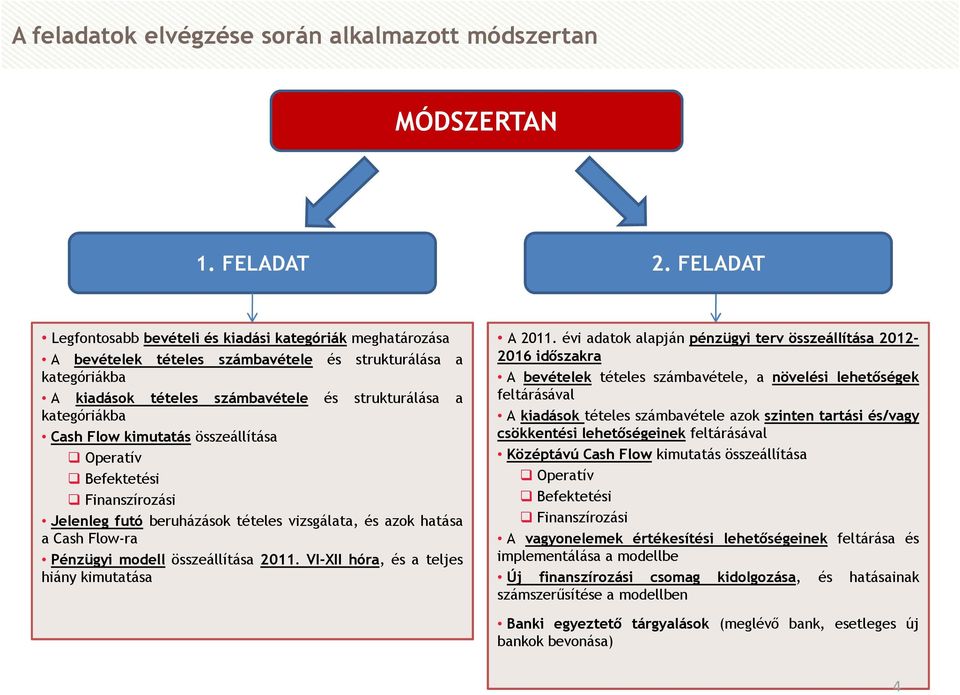 Flow kimutatás összeállítása Operatív Befektetési Finanszírozási Jelenleg futó beruházások tételes vizsgálata, és azok hatása a Cash Flow-ra Pénzügyi modell összeállítása.