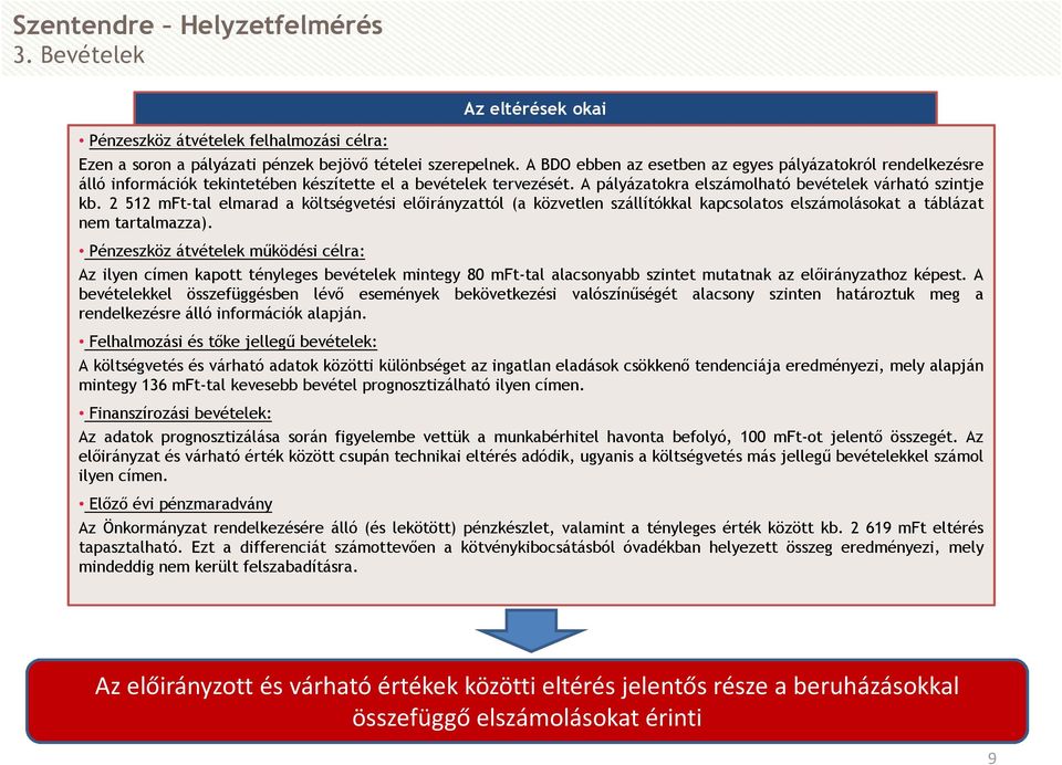 2 512 mft-tal elmarad a költségvetési előirányzattól (a közvetlen szállítókkal kapcsolatos elszámolásokat a táblázat nem tartalmazza).