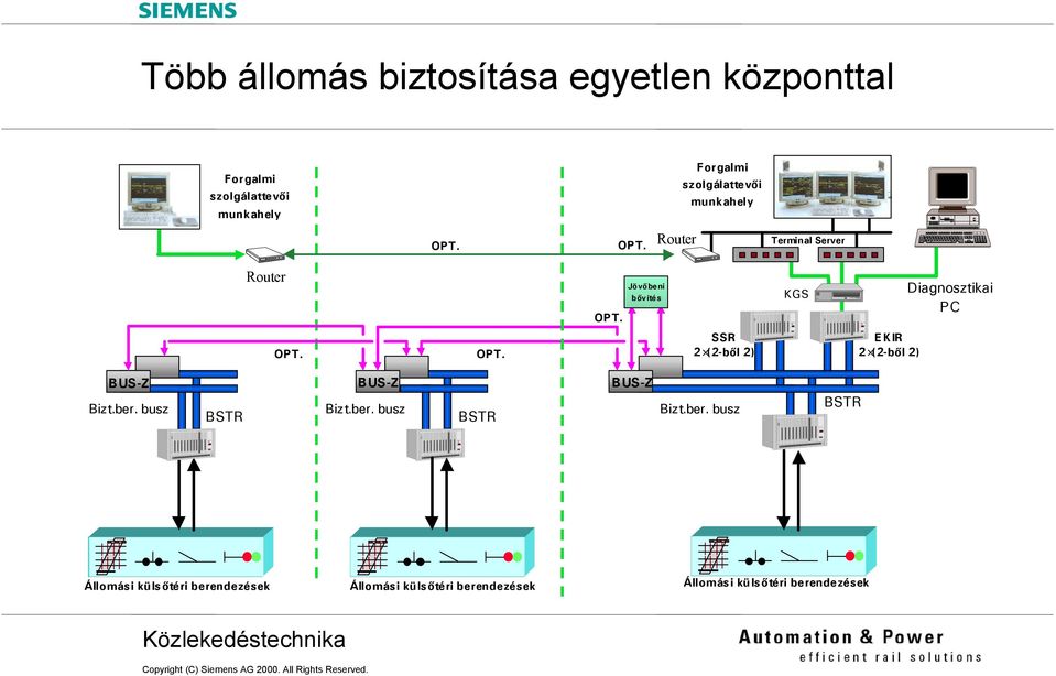 ber. busz BSTR Bizt.ber. busz BSTR Bizt.ber. busz BSTR Állomási külsőtéri berendezések Állomási