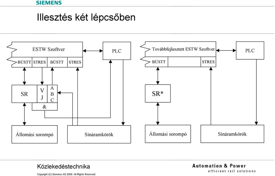 BÜSTT STRES BÜSTT STRES SR V J & A B C SR*