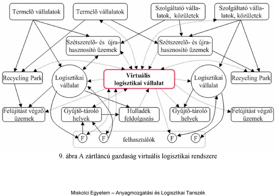 gazdaság