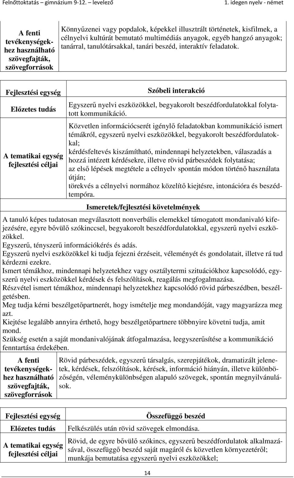 egység Előzetes tudás A tematikai egység fejlesztési jai Szóbeli interakció Egyszerű nyelvi eszközökkel, begyakorolt beszédfordulatokkal folytatott kommunikáció.