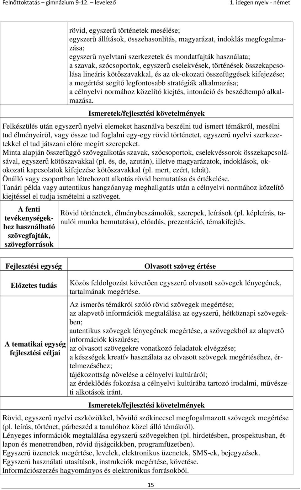 kiejtés, intonáció és beszédtempó alkalmazása.