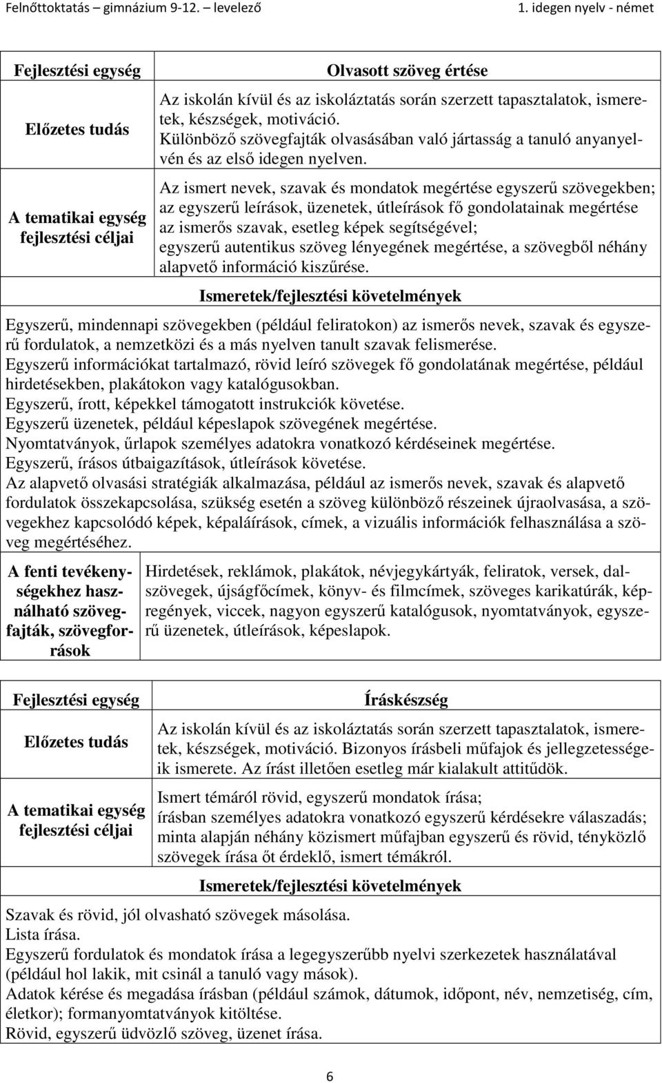 Az ismert nevek, szavak és mondatok megértése egyszerű szövegekben; az egyszerű leírások, üzenetek, útleírások fő gondolatainak megértése az ismerős szavak, esetleg képek segítségével; egyszerű