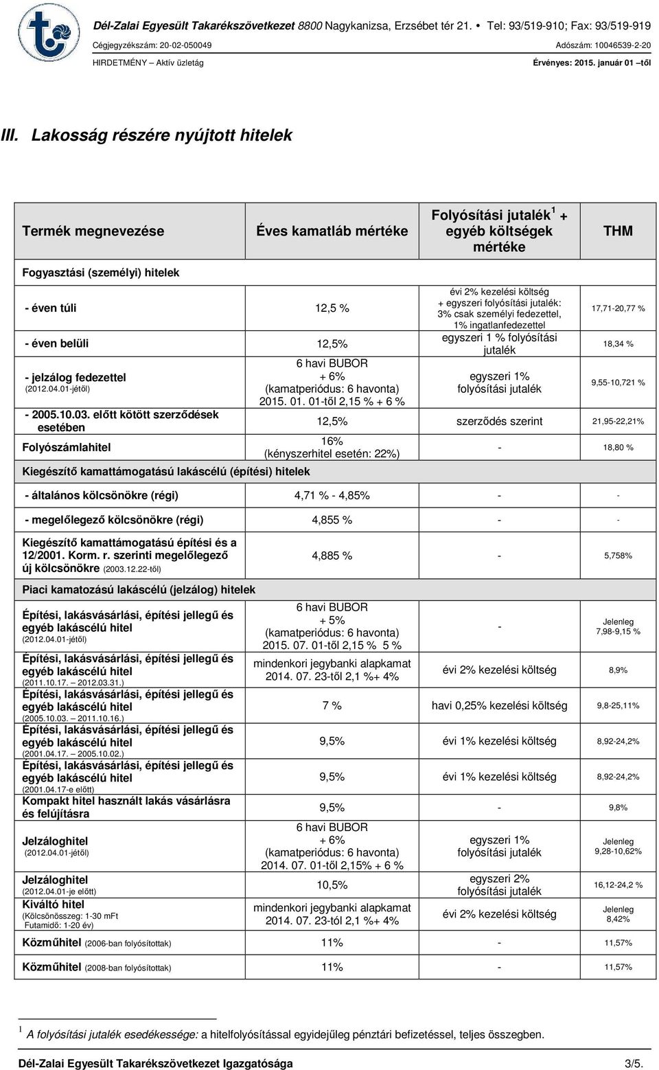 előtt kötött szerződések esetében Folyószámlahitel Kiegészítő kamattámogatású lakáscélú (építési) hitelek + 6% 2015. 01.