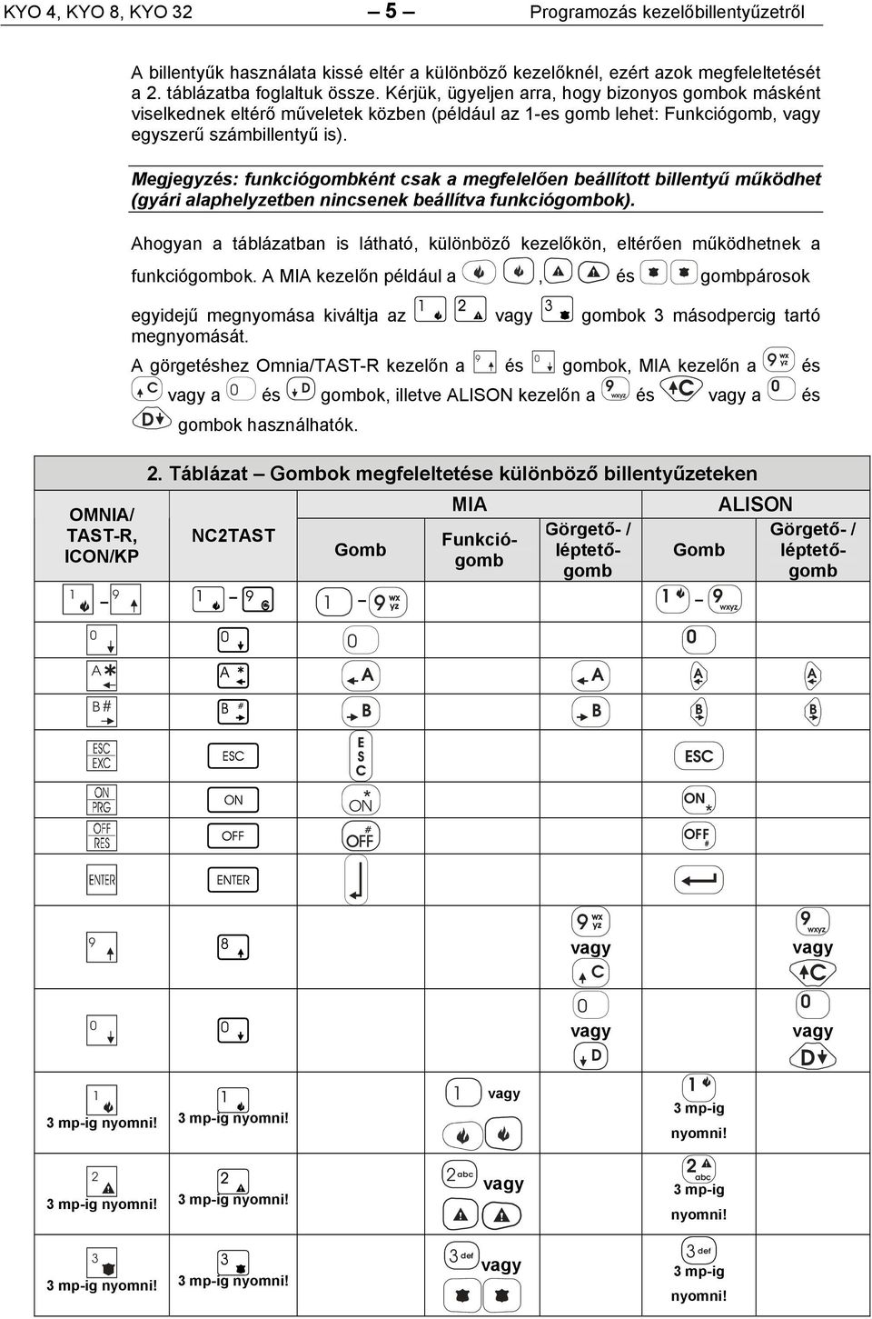 Megjegyzés: funkciógombként csak a megfelelően beállított billentyű működhet (gyári alaphelyzetben nincsenek beállítva funkciógombok).