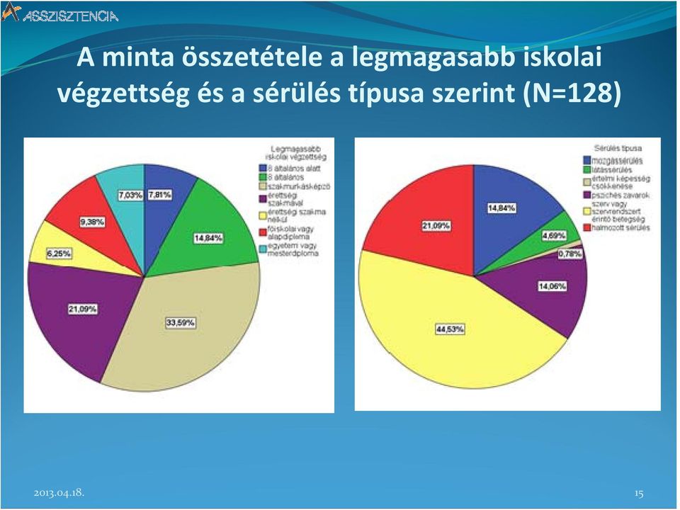 végzettség és a sérülés