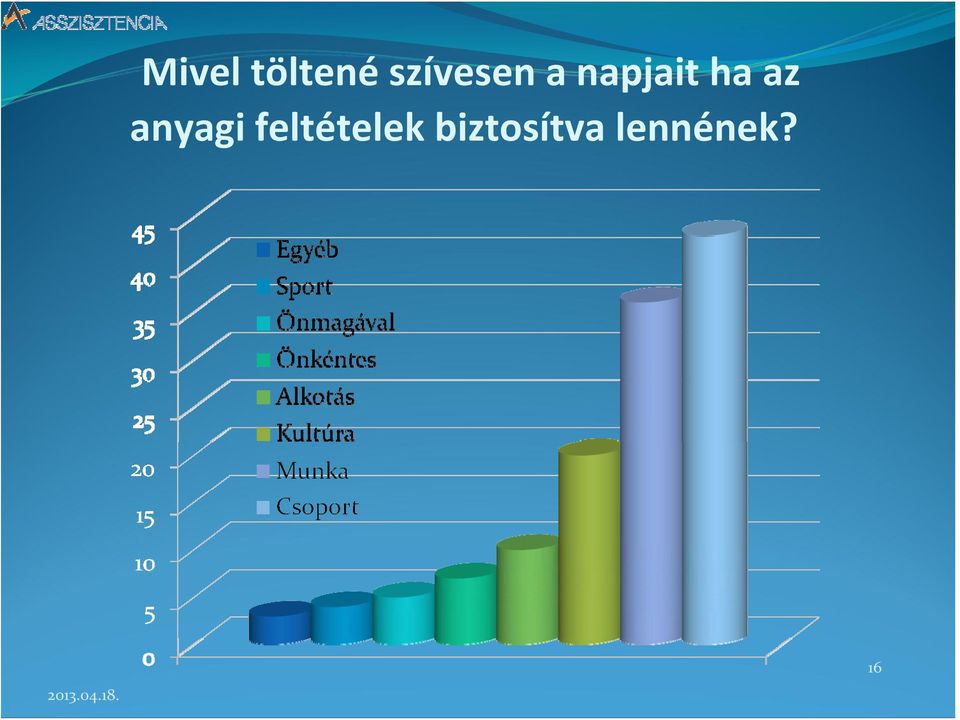 feltételek biztosítva