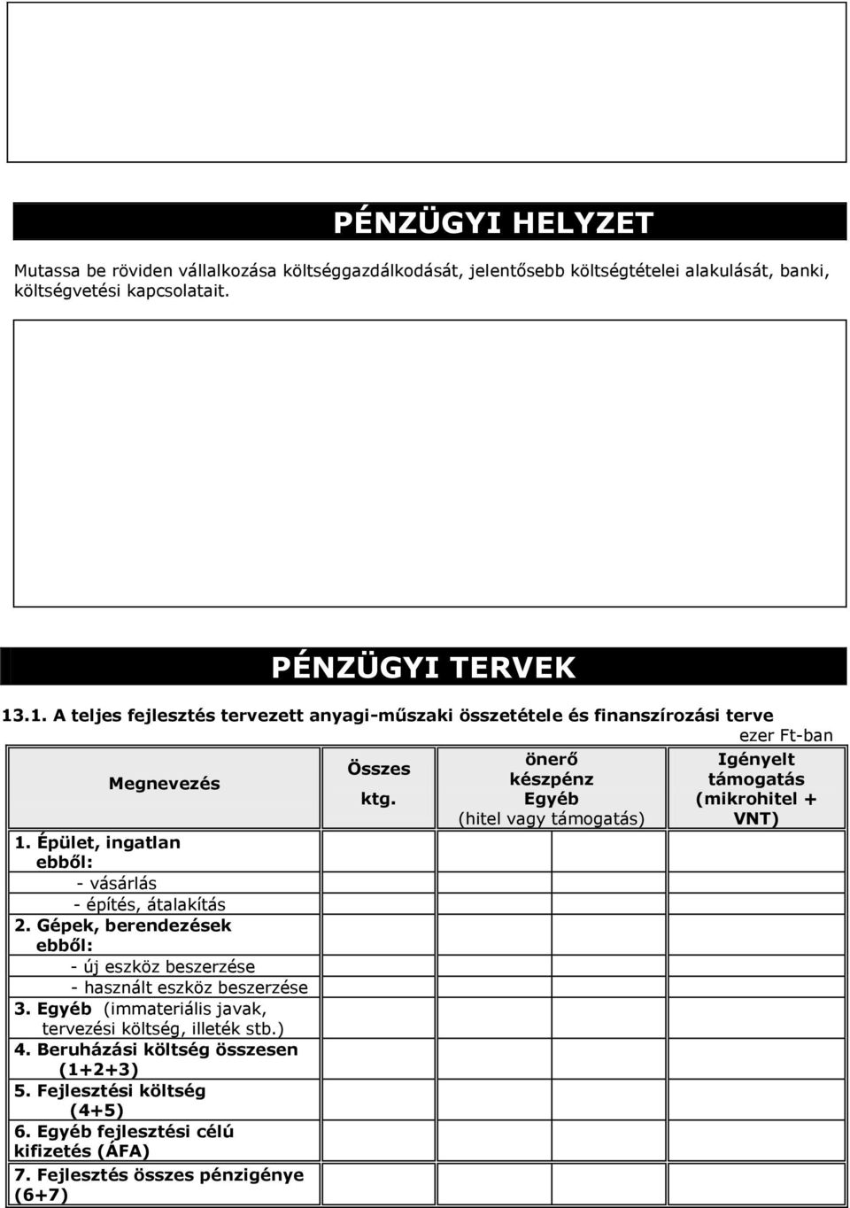 Gépek, berendezések ebből: - új eszköz beszerzése - használt eszköz beszerzése 3. Egyéb (immateriális javak, tervezési költség, illeték stb.) 4.