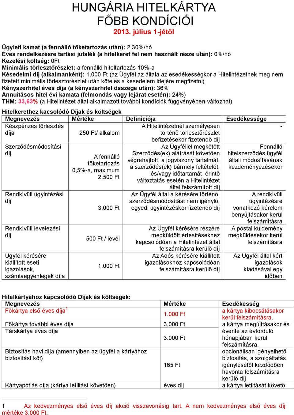 törlesztőrészlet: a fennálló hiteltartozás 10%-a Késedelmi díj (alkalmanként): 1.