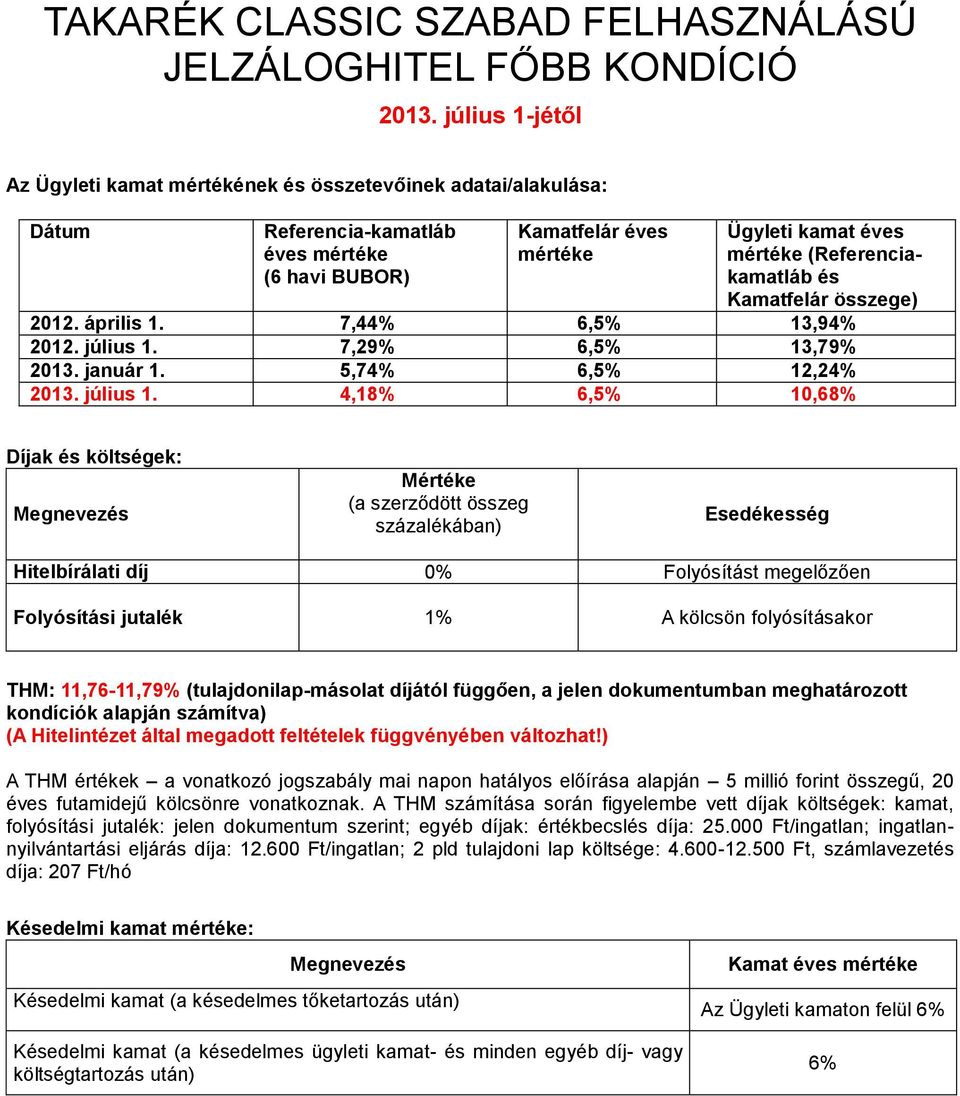 (Referenciakamatláb és Kamatfelár összege) 2012. április 1. 7,44% 6,5% 13,94% 2012. július 1.