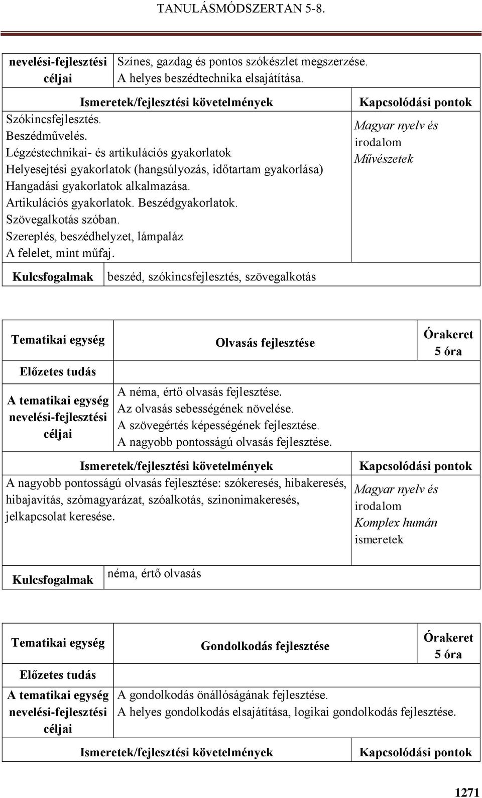 Szövegalkotás szóban. Szereplés, beszédhelyzet, lámpaláz A felelet, mint műfaj. beszéd, szókincsfejlesztés, szövegalkotás Művészetek Olvasás fejlesztése A néma, értő olvasás fejlesztése.