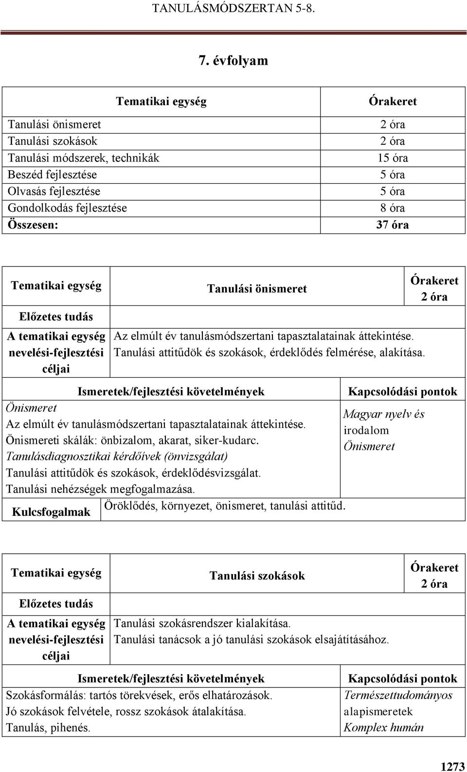 Önismereti skálák: önbizalom, akarat, siker-kudarc. Önismeret Tanulásdiagnosztikai kérdőívek (önvizsgálat) Tanulási attitűdök és szokások, érdeklődésvizsgálat. Tanulási nehézségek megfogalmazása.