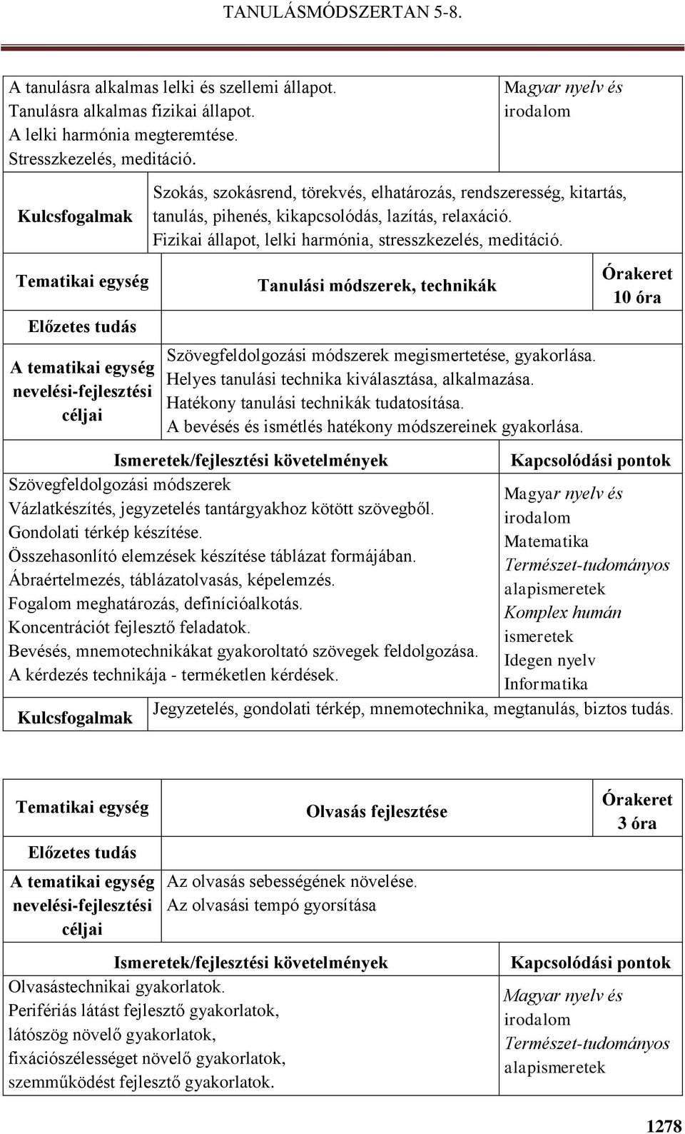 Tanulási módszerek, technikák Szövegfeldolgozási módszerek megismertetése, gyakorlása. Helyes tanulási technika kiválasztása, alkalmazása. Hatékony tanulási technikák tudatosítása.