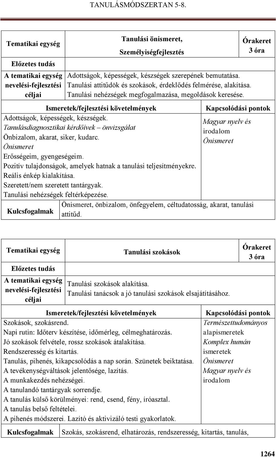 Önismeret Erősségeim, gyengeségeim. Pozitív tulajdonságok, amelyek hatnak a tanulási teljesítményekre. Reális énkép kialakítása. Szeretett/nem szeretett tantárgyak. Tanulási nehézségek feltérképezése.