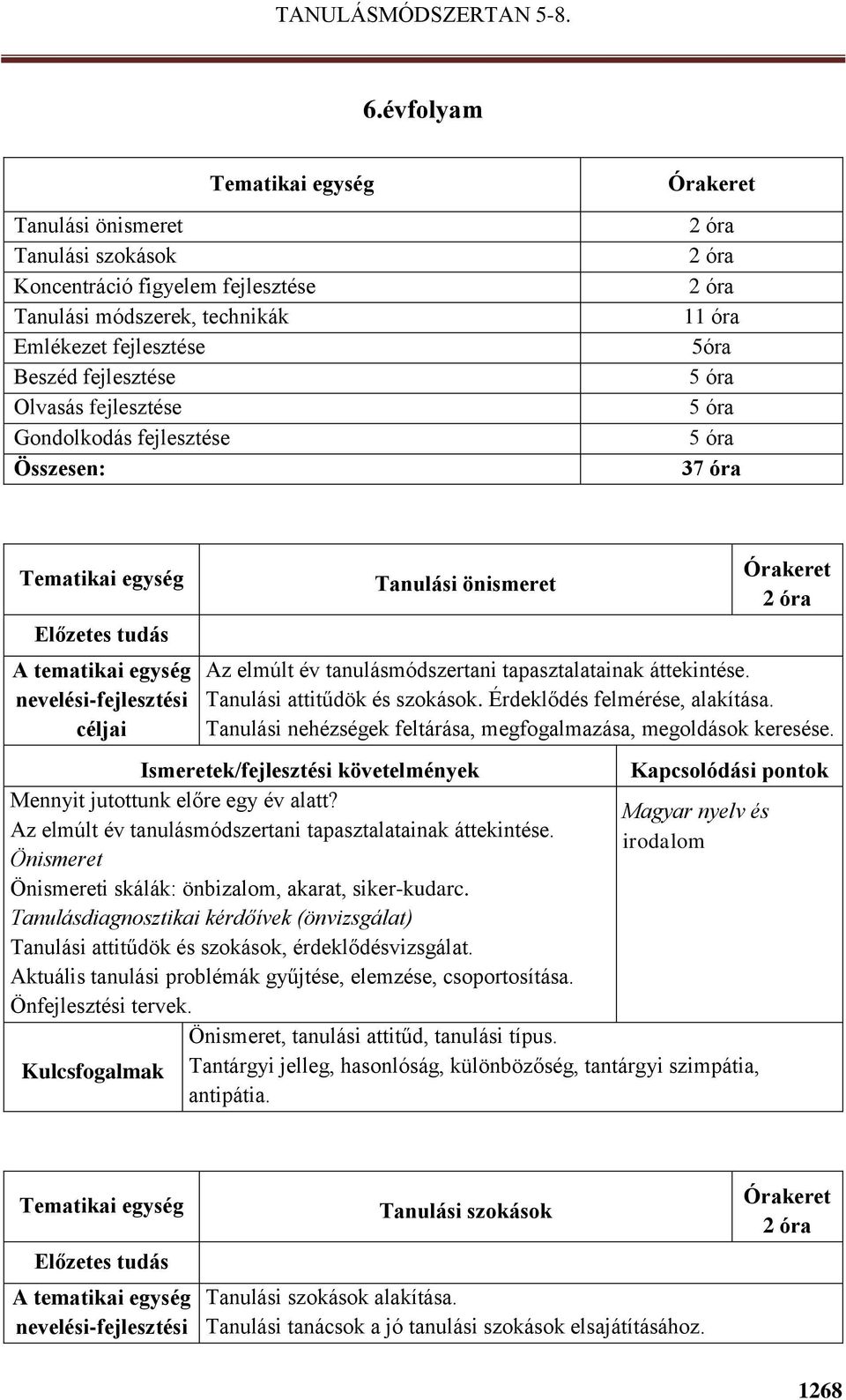 Tanulási nehézségek feltárása, megfogalmazása, megoldások keresése. Mennyit jutottunk előre egy év alatt? Az elmúlt év tanulásmódszertani tapasztalatainak áttekintése.