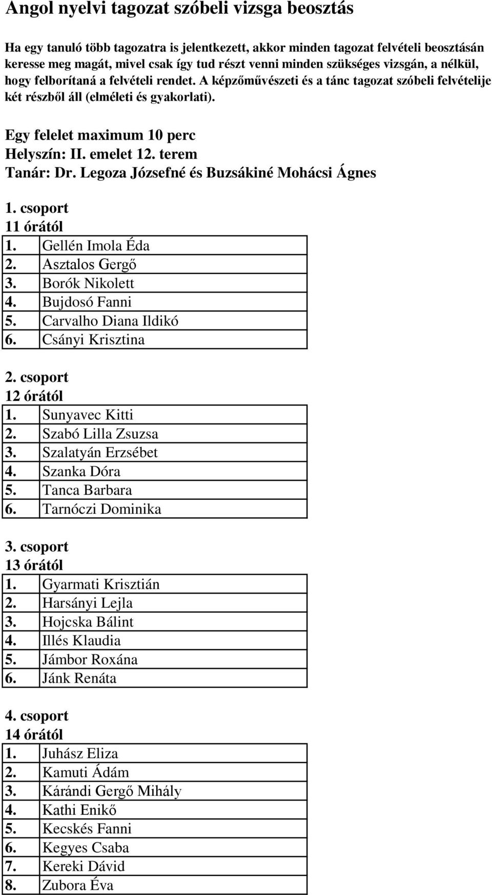 Szanka Dóra 5. Tanca Barbara 6. Tarnóczi Dominika 3. csoport 13 órától 1. Gyarmati Krisztián 2. Harsányi Lejla 3. Hojcska Bálint 4. Illés Klaudia 5.