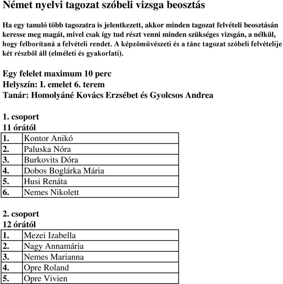 Paluska Nóra 3. Burkovits Dóra 4. Dobos Boglárka Mária 5. Husi Renáta 6.