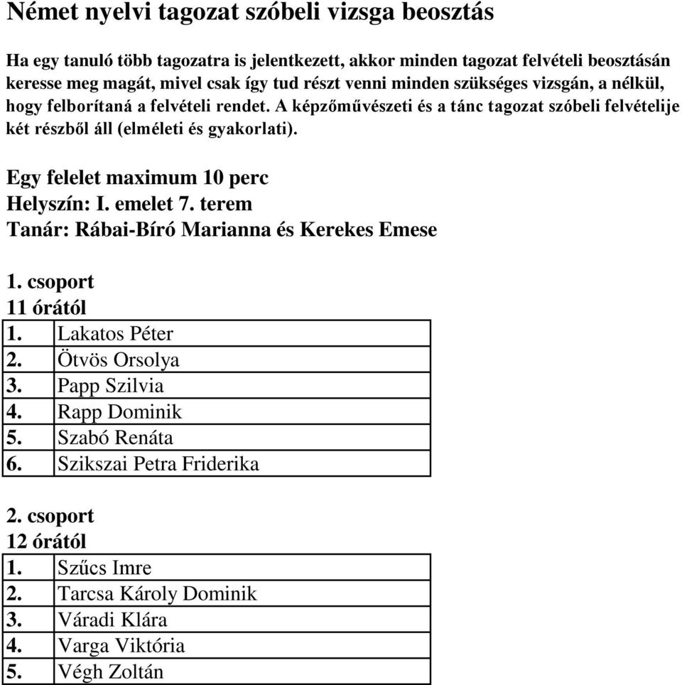 Ötvös Orsolya 3. Papp Szilvia 4. Rapp Dominik 5. Szabó Renáta 6.