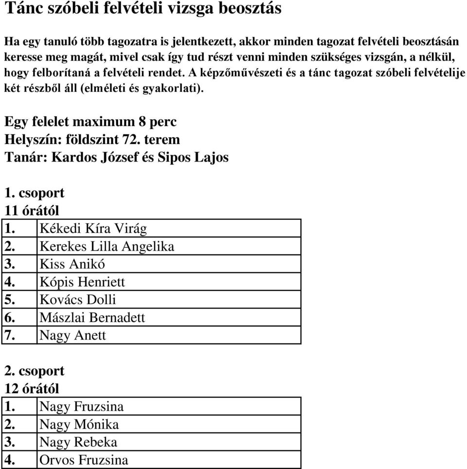 Kerekes Lilla Angelika 3. Kiss Anikó 4. Kópis Henriett 5. Kovács Dolli 6.