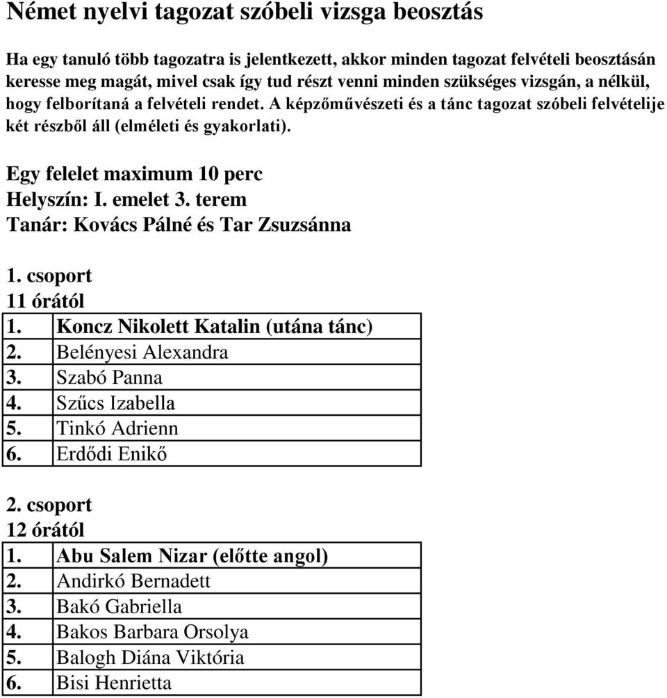 Belényesi Alexandra 3. Szabó Panna 4. Szűcs Izabella 5. Tinkó Adrienn 6. Erdődi Enikő 1.